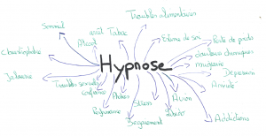 hypnose bienfaits